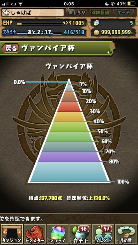 パズドラ ランキング.